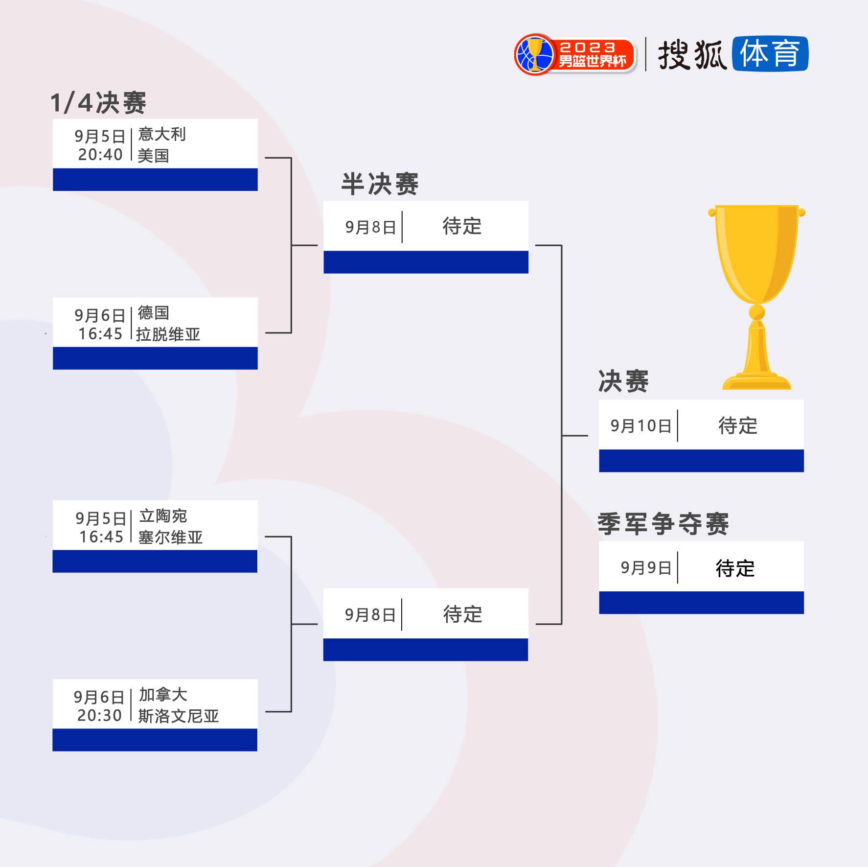 此次谈话中拉波尔塔与哈维谈论了球队的情况、比赛、教练的情绪状态以及罗克等问题。